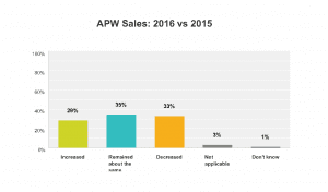 Chart from Administrative professionals survey 2016