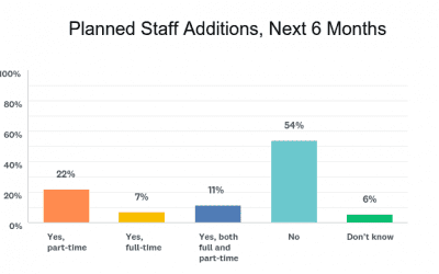 62 Percent of SAF Members Express Optimism About 2019 Sales